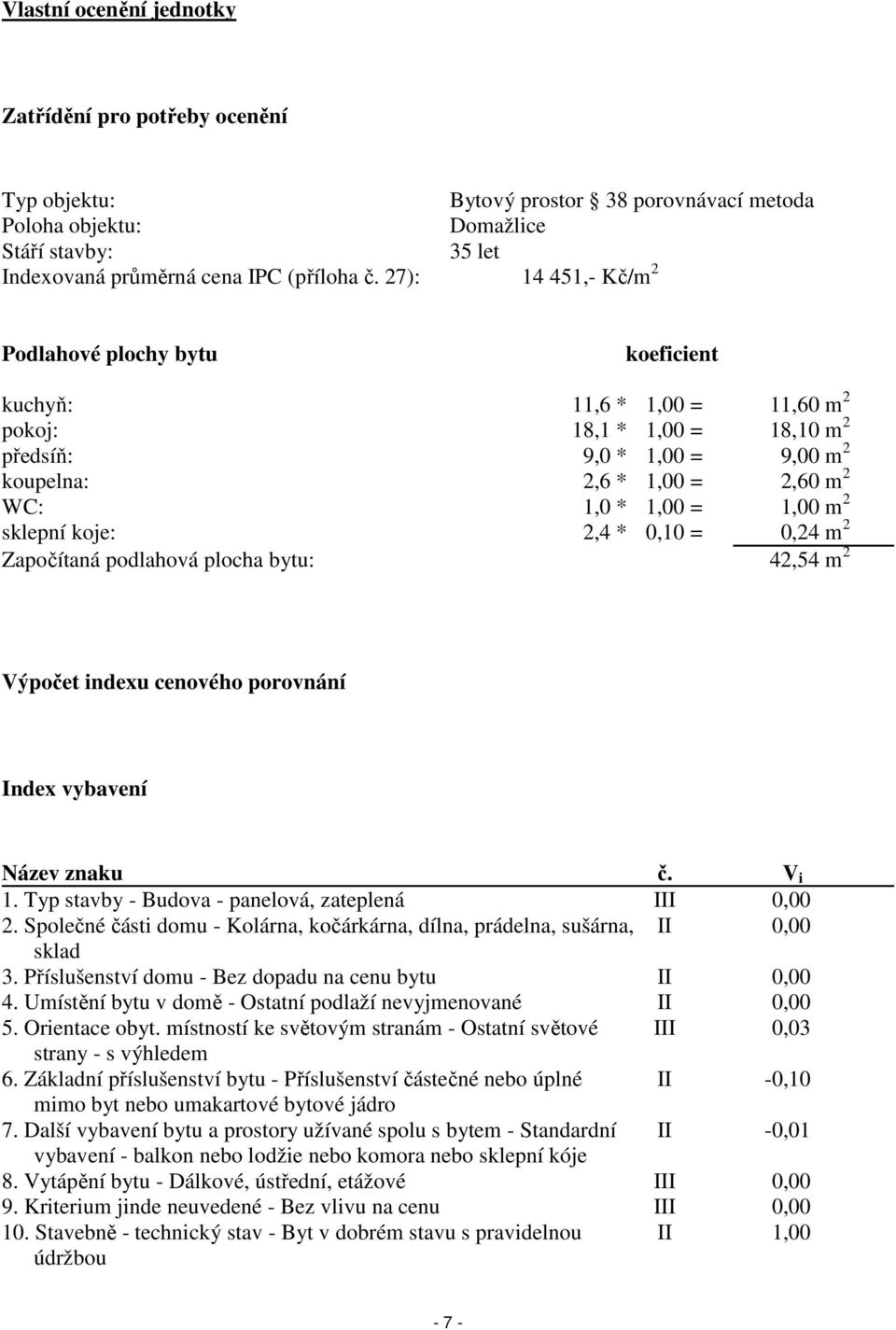 1,00 m 2 sklepní koje: 2,4 * 0,10 = 0,24 m 2 Započítaná podlahová plocha bytu: 42,54 m 2 Výpočet indexu cenového porovnání Index vybavení Název znaku č. V i 1.