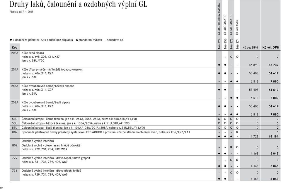 51U - - 6 513 7 880 255A Kůže dvoubarevná černá/béžová almond nelze s k. X06, X11, X27 - - 53 403 64 617 jen s k. 51U - - 6 513 7 880 258A Kůže dvoubarevná černá/šedá alpaca nelze s k.