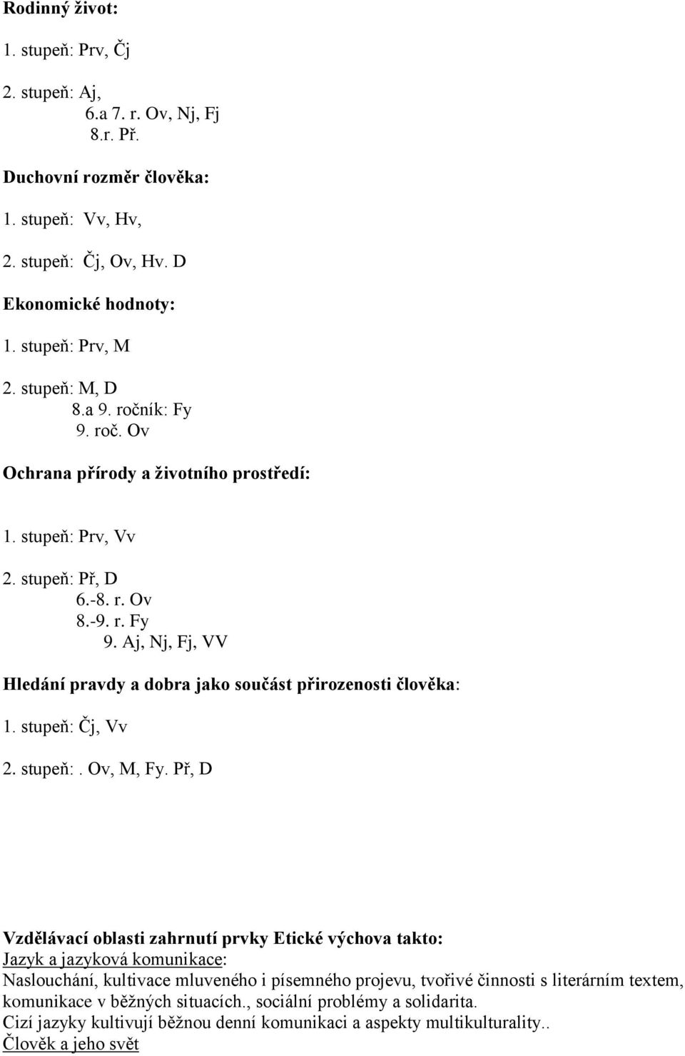 stupeň: Čj, Vv 2. stupeň:. Ov, M, Fy.