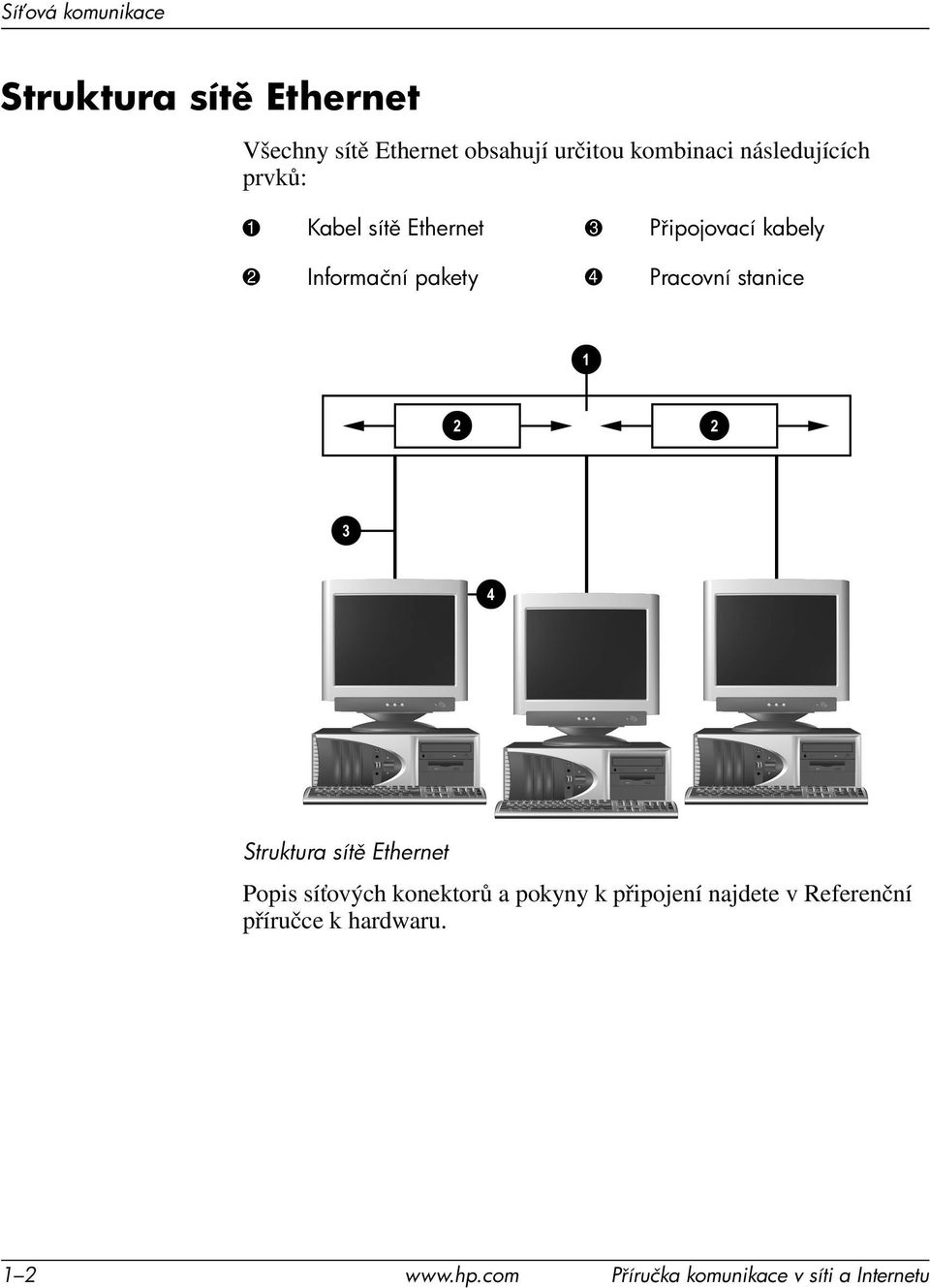 pakety 4 Pracovní stanice Struktura sít Ethernet Popis síťových konektorů a pokyny k