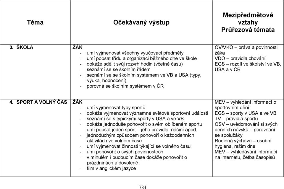 se školním systémem ve VB a USA (typy, výuka, hodnocení) - porovná se školním systémem v ČR OV/VKO práva a povinnosti žáka VDO pravidla chování EGS rozdíl ve školství ve VB, USA a v ČR 4.