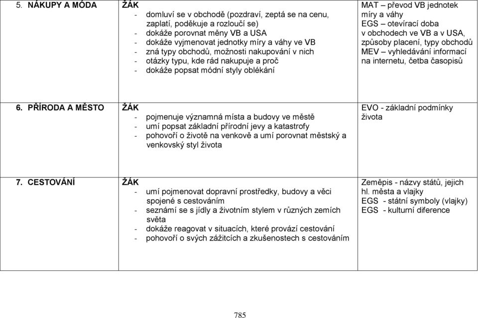 způsoby placení, typy obchodů MEV vyhledávání informací na internetu, četba časopisů 6.