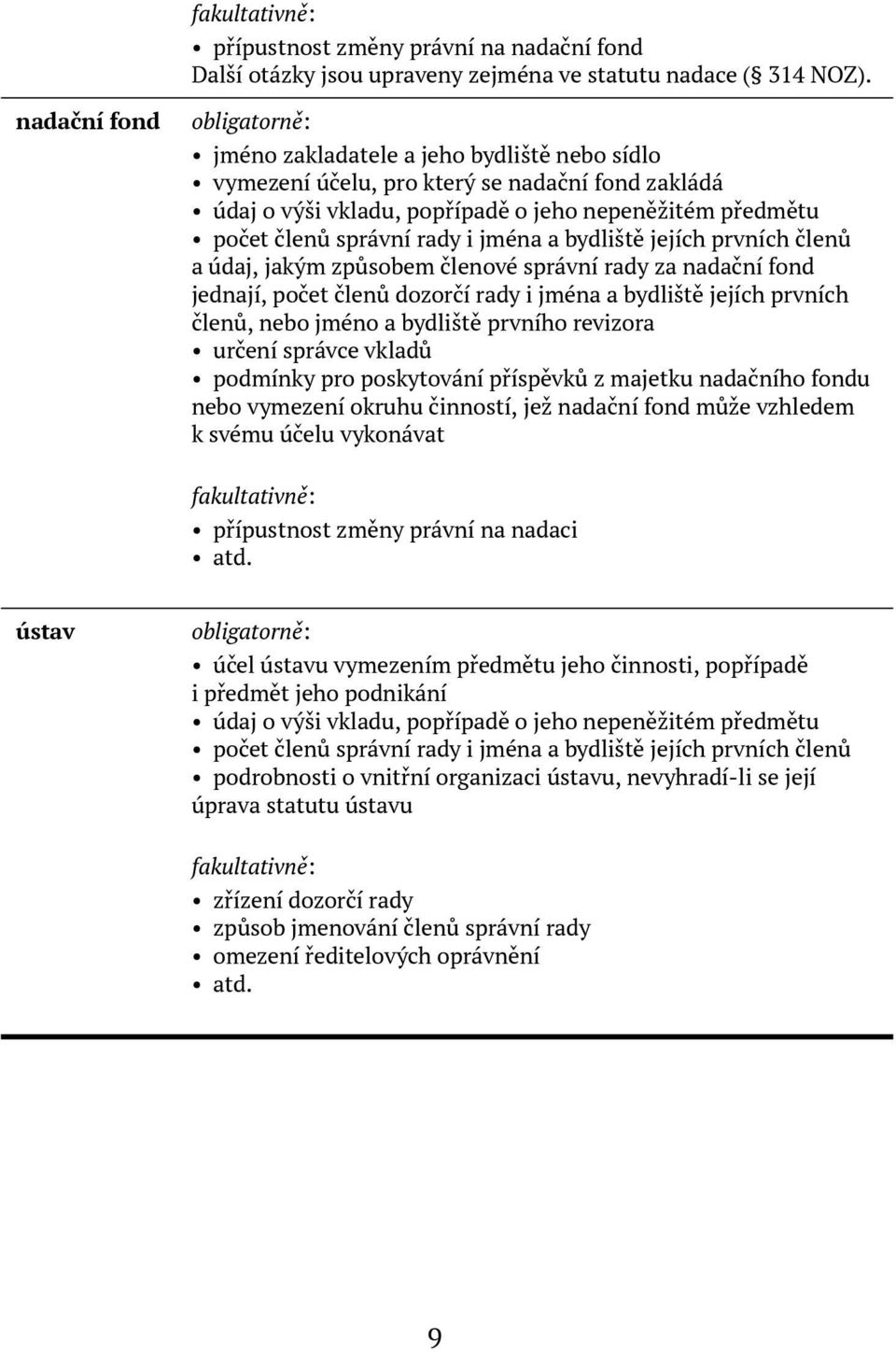 rady i jména a bydliště jejích prvních členů a údaj, jakým způsobem členové správní rady za nadační fond jednají, počet členů dozorčí rady i jména a bydliště jejích prvních členů, nebo jméno a
