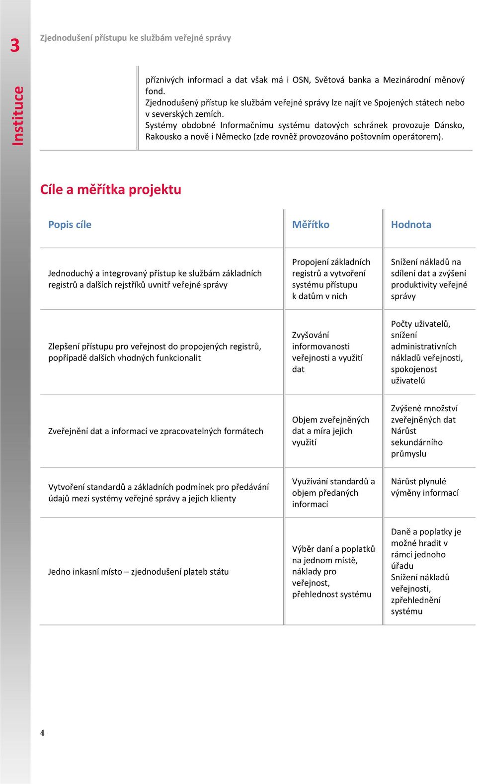 Cíle a měřítka projektu Popis cíle Měřítko Hodnota Jednoduchý a integrovaný přístup ke službám základních registrů a dalších rejstříků uvnitř veřejné správy Propojení základních registrů a vytvoření