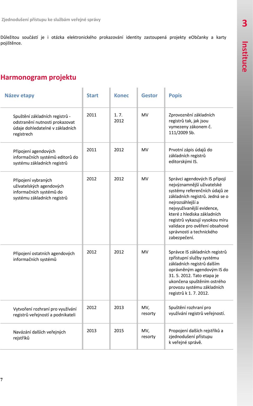 2012 MV Zprovoznění základních registrů tak, jak jsou vymezeny zákonem č. 111/2009 Sb.