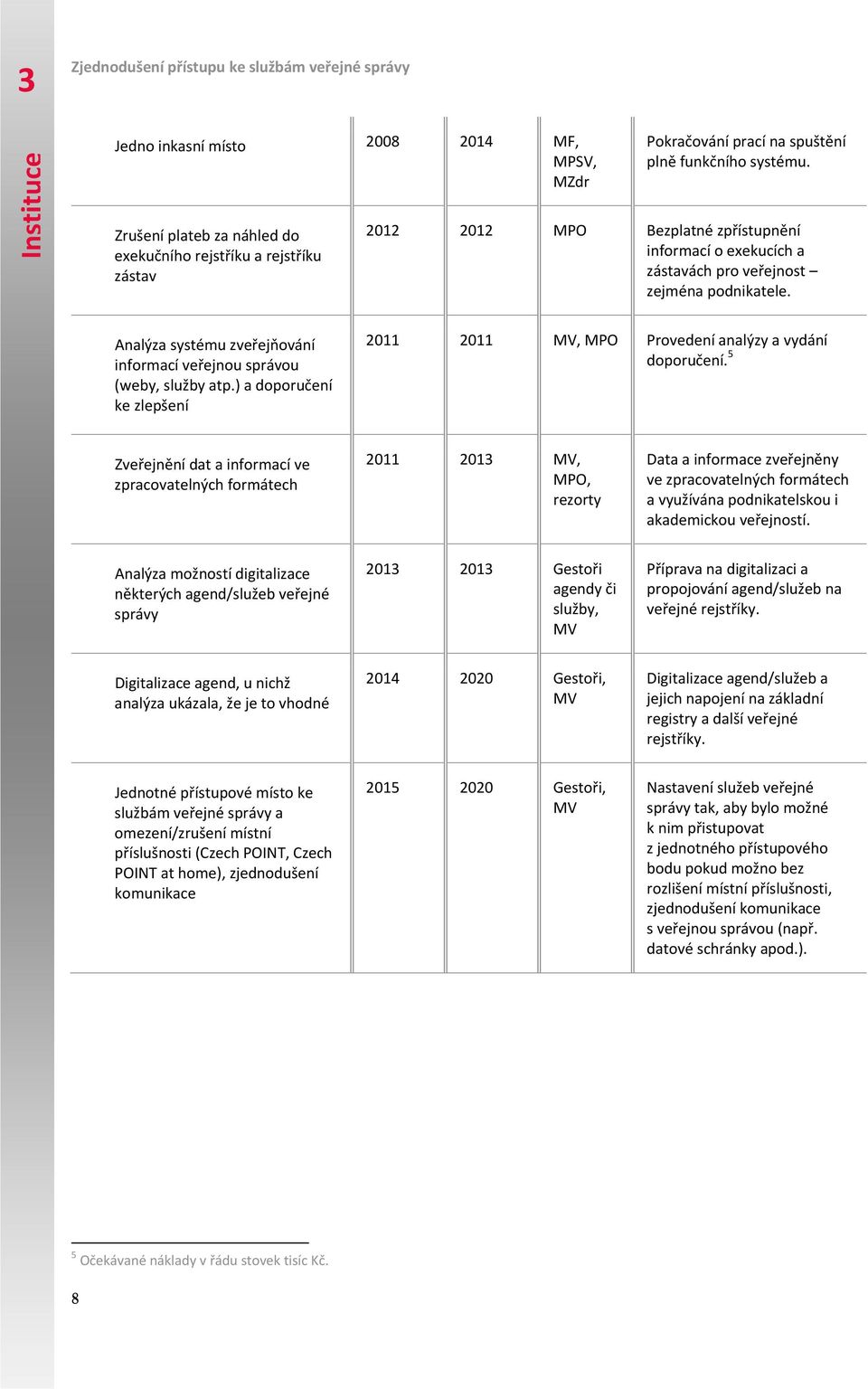 ) a doporučení ke zlepšení 2011 2011 MV, MPO Provedení analýzy a vydání doporučení.