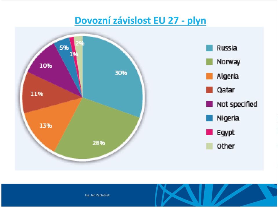 EU 27