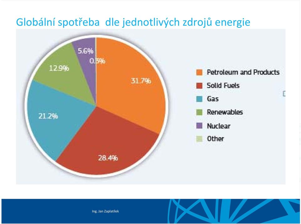 jednotlivých