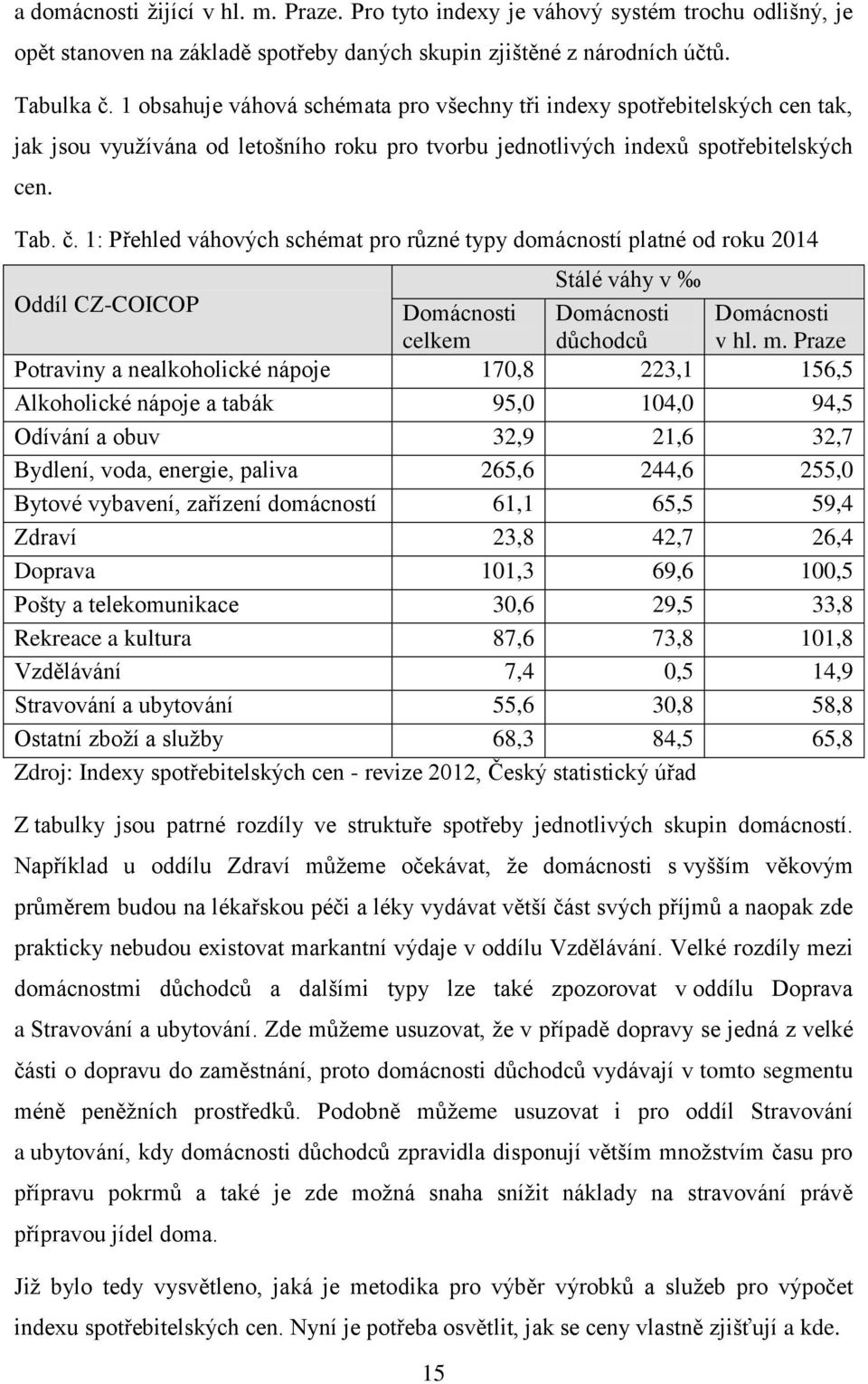 1: Přehled váhových schémat pro různé typy domácností platné od roku 2014 Stálé váhy v Oddíl CZ-COICOP Domácnosti celkem Domácnosti důchodců Domácnosti v hl. m.