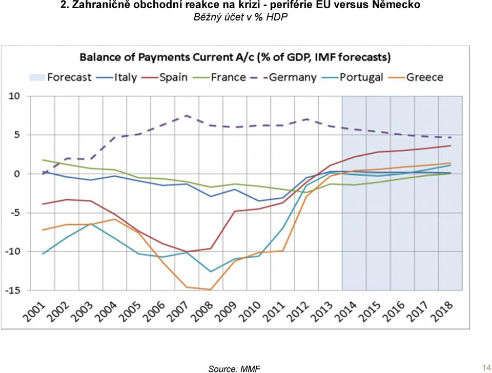 periférie EU versus
