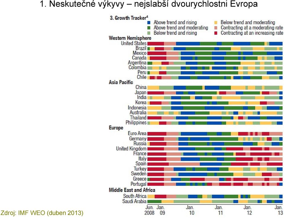 dvourychlostni