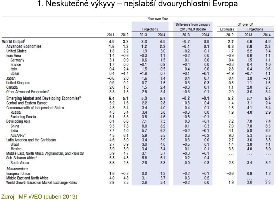 dvourychlostni
