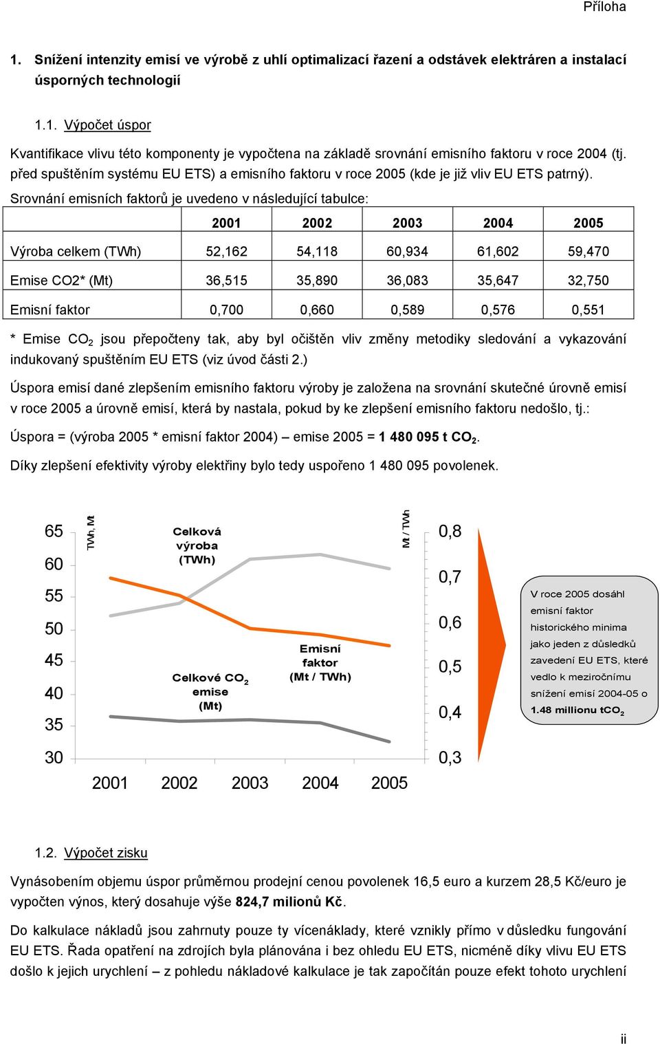 Srovnání emisních faktorů je uvedeno v následující tabulce: 2001 2002 2003 2004 2005 Výroba celkem (TWh) 52,162 54,118 60,934 61,602 59,470 Emise CO2* (Mt) 36,515 35,890 36,083 35,647 32,750 Emisní