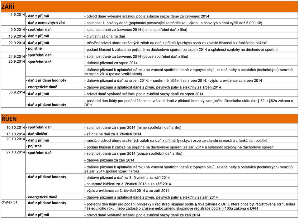 9.2014 - daň z příjmů - měsíční odvod úhrnu sražených záloh na daň z příjmů fyzických osob ze závislé činnosti a z funkčních požitků - pojistné - podání hlášení k záloze na pojistné na důchodové