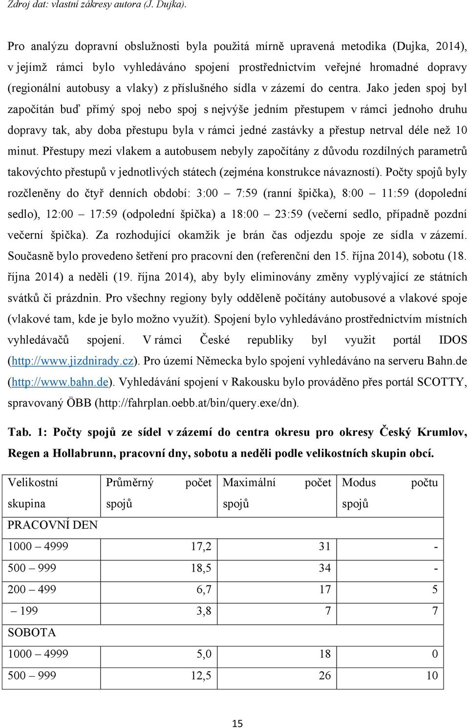 příslušného sídla v zázemí do centra.