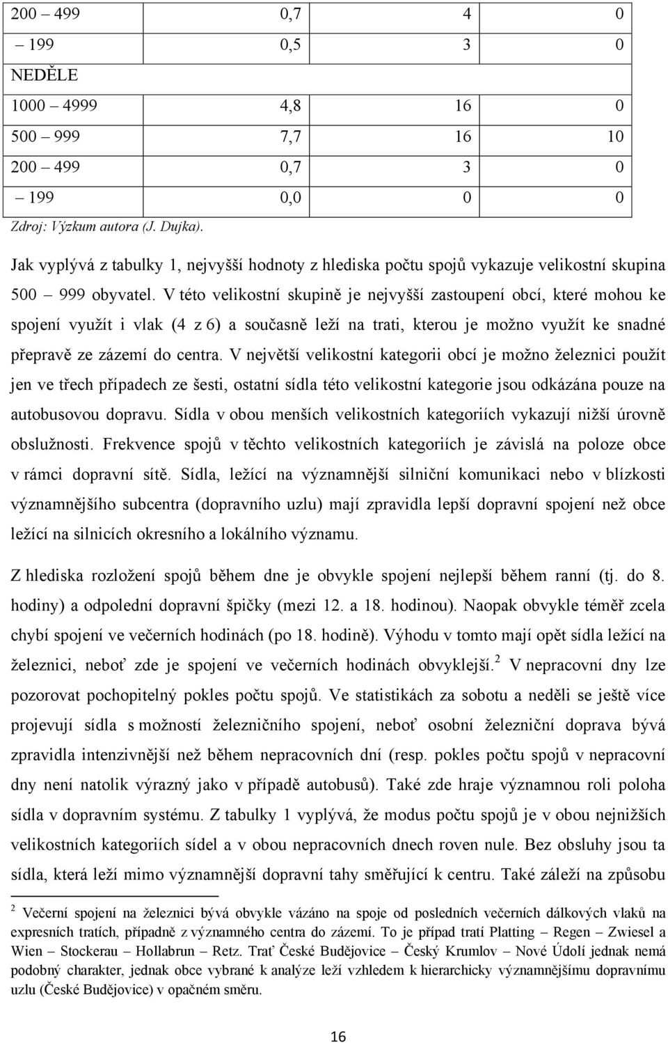 V této velikostní skupině je nejvyšší zastoupení obcí, které mohou ke spojení vyuţít i vlak (4 z 6) a současně leţí na trati, kterou je moţno vyuţít ke snadné přepravě ze zázemí do centra.
