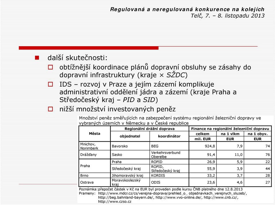 republice Města Mnichov, Norimberk Drážďany Regionální drážní doprava objednatel koordinátor Finance na regionální železniční dopravu celkem na 1 vlkm na 1 obyv. mil.