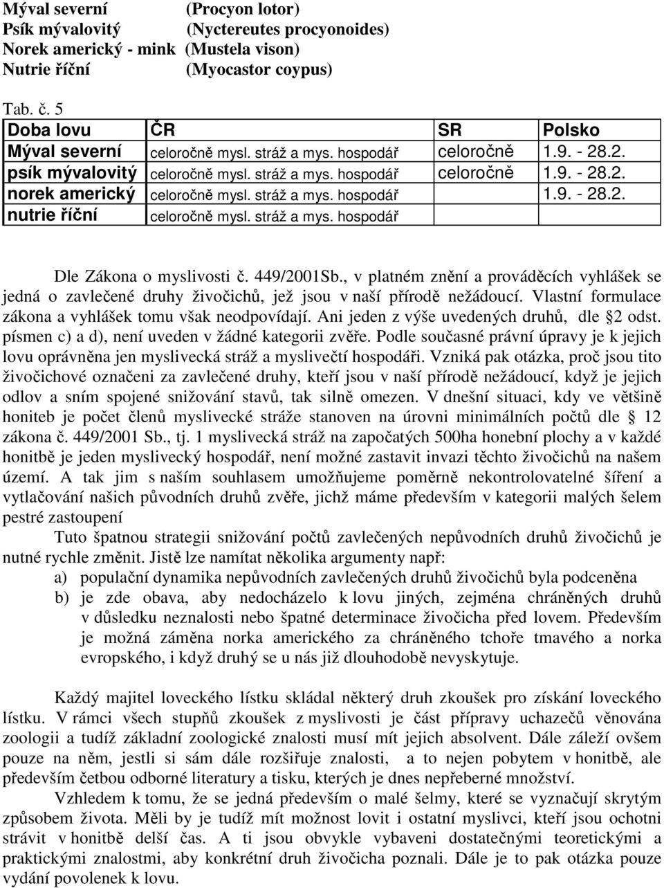 stráž a mys. hospodář Dle Zákona o myslivosti č. 449/2001Sb., v platném znění a prováděcích vyhlášek se jedná o zavlečené druhy živočichů, jež jsou v naší přírodě nežádoucí.