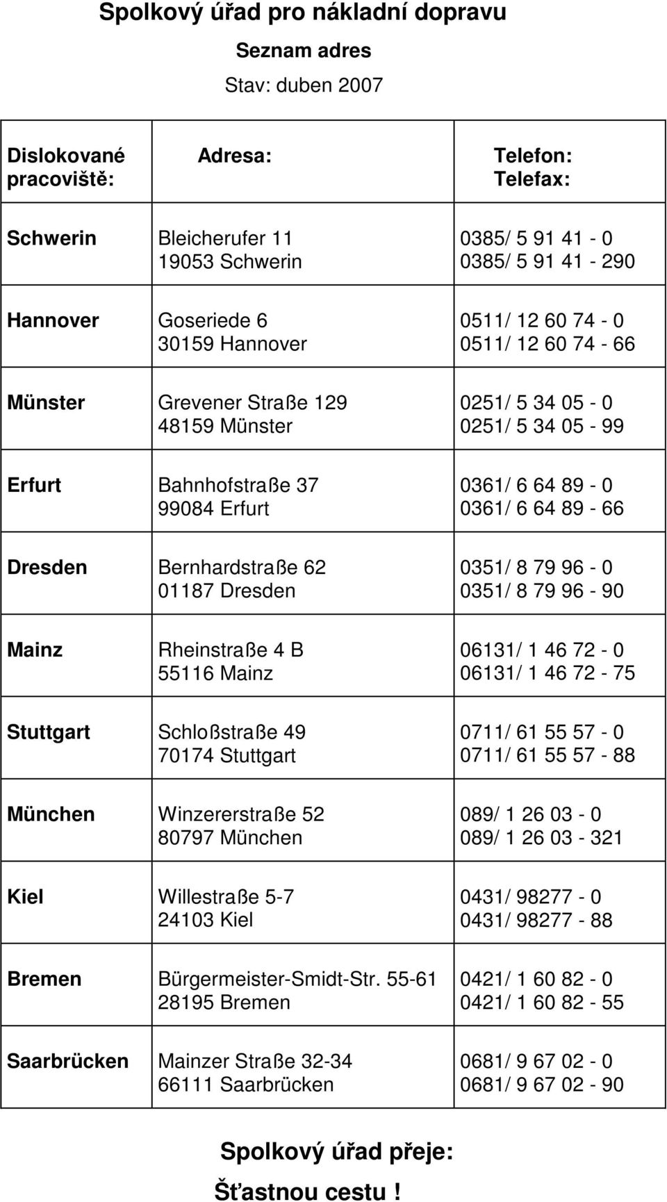 89-66 Dresden Bernhardstraße 62 01187 Dresden 0351/ 8 79 96-0 0351/ 8 79 96-90 Mainz Rheinstraße 4 B 55116 Mainz 06131/ 1 46 72-0 06131/ 1 46 72-75 Stuttgart Schloßstraße 49 70174 Stuttgart 0711/ 61