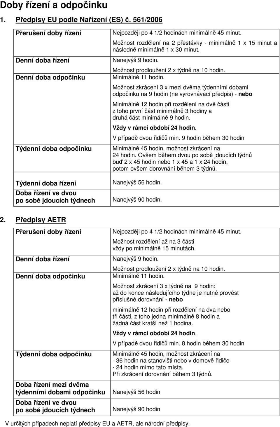minut. Možnost rozdělení na 2 přestávky - minimálně 1 x 15 minut a následně minimálně 1 x 30 minut. Najvýš 9 hodin. Možnost prodloužení 2 x týdně na 10 hodin. Minimálně 11 hodin.