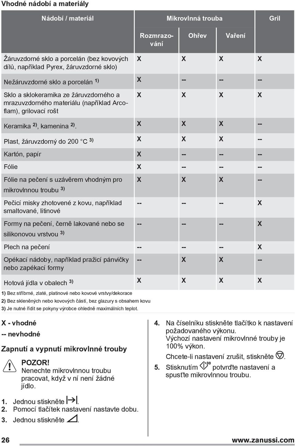 X X X -- Plast, žáruvzdorný do 200 C 3) X X X -- Kartón, papír X -- -- -- Fólie X -- -- -- Fólie na pečení s uzávěrem vhodným pro X X X -- mikrovlnnou troubu 3) Pečicí misky zhotovené z kovu,