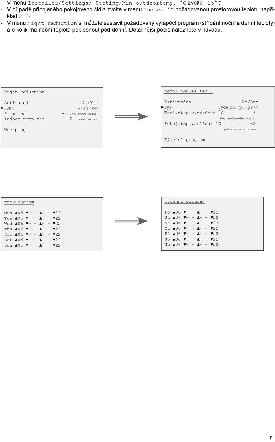 (střídání noční a denní teploty) a o kolik má noční teplota poklesnout pod denní. Detailnější popis naleznete v návodu.