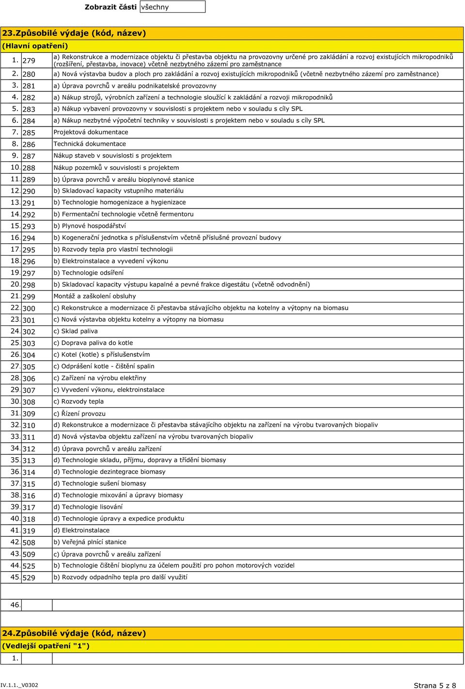 280 a) Nová výstavba budov a ploch pro zakládání a rozvoj existujících mikropodniků (včetně nezbytného zázemí pro zaměstnance) 281 a) Úprava povrchů v areálu podnikatelské provozovny 282 a) Nákup