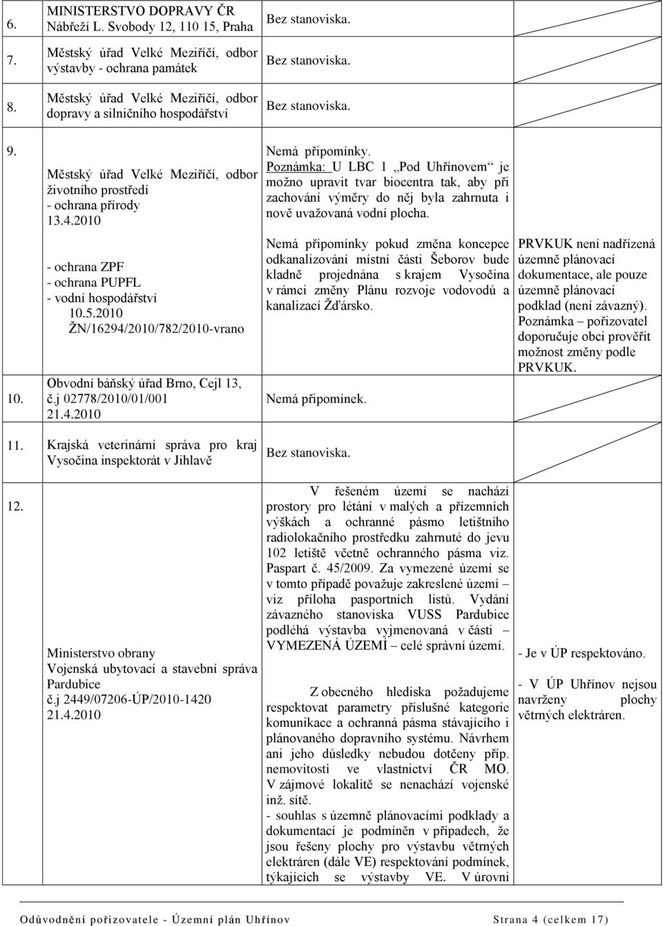 10. Městský úřad Velké Meziříčí, odbor životního prostředí - ochrana přírody 13.4.2010 - ochrana ZPF - ochrana PUPFL - vodní hospodářství 10.5.