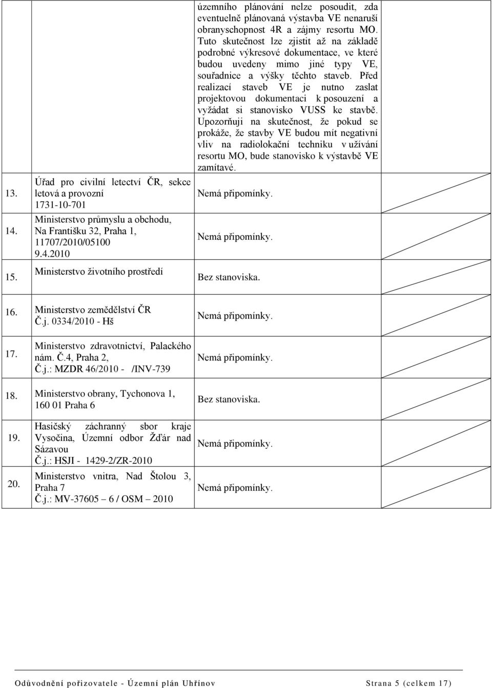 Před realizací staveb VE je nutno zaslat projektovou dokumentaci k posouzení a vyžádat si stanovisko VUSS ke stavbě.