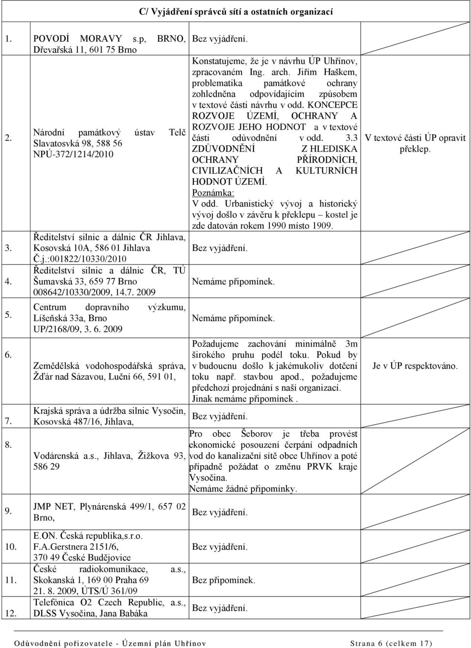 :001822/10330/2010 Ředitelství silnic a dálnic ČR, TÚ Šumavská 33, 65