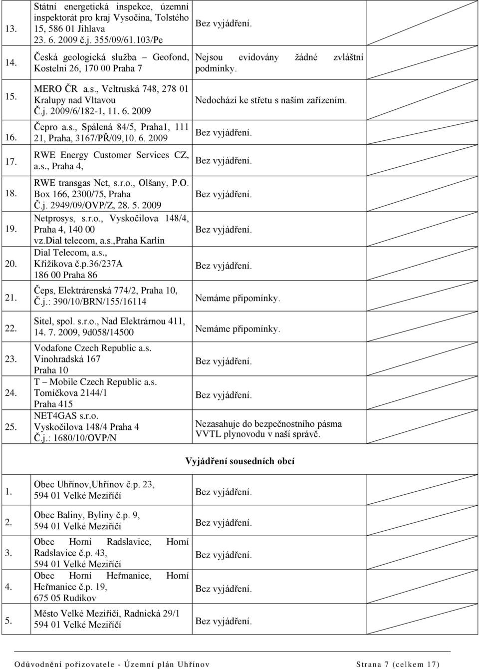 6. 2009 Čepro a.s., Spálená 84/5, Praha1, 111 21, Praha, 3167/PŘ/09,10. 6. 2009 RWE Energy Customer Services CZ, a.s., Praha 4, RWE transgas Net, s.r.o., Olšany, P.O. Box 166, 2300/75, Praha Č.j.