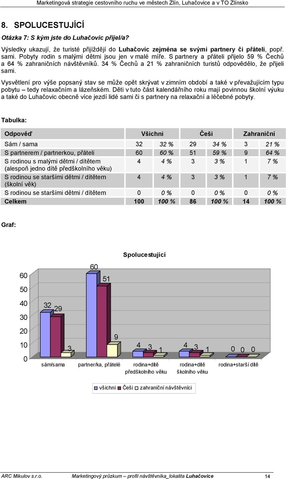 Vysvětlení pro výše popsaný stav se může opět skrývat v zimním období a také v převažujícím typu pobytu tedy relaxačním a lázeňském.