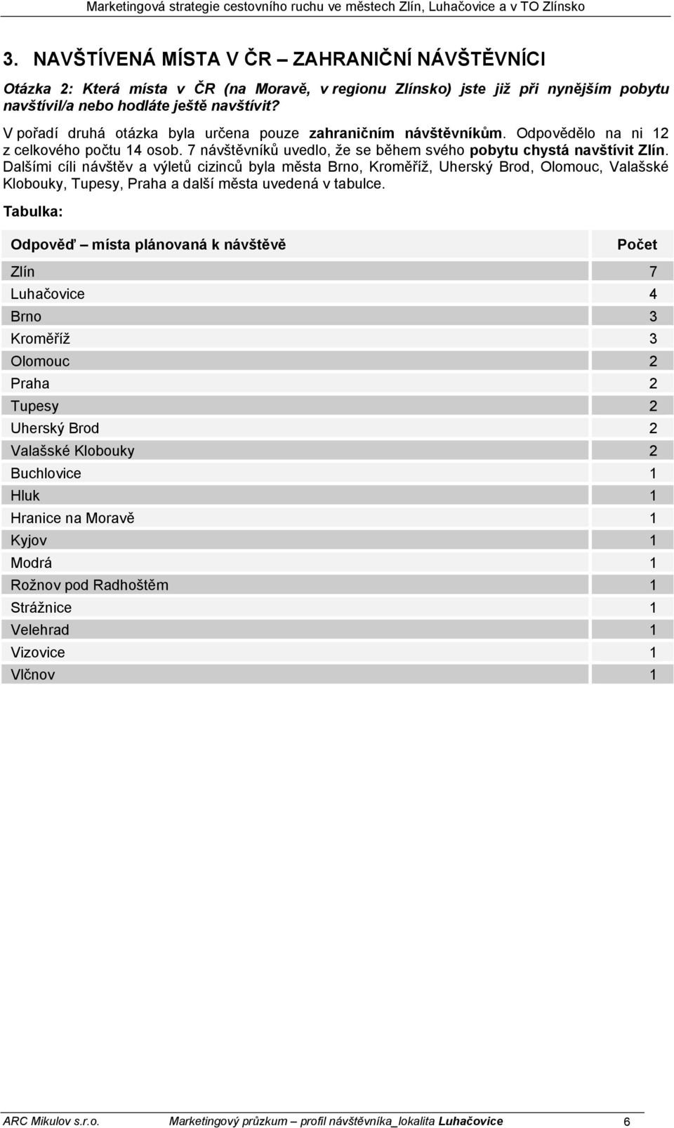 Dalšími cíli návštěv a výletů cizinců byla města Brno, Kroměříž, Uherský Brod, Olomouc, Valašské Klobouky, Tupesy, Praha a další města uvedená v tabulce.