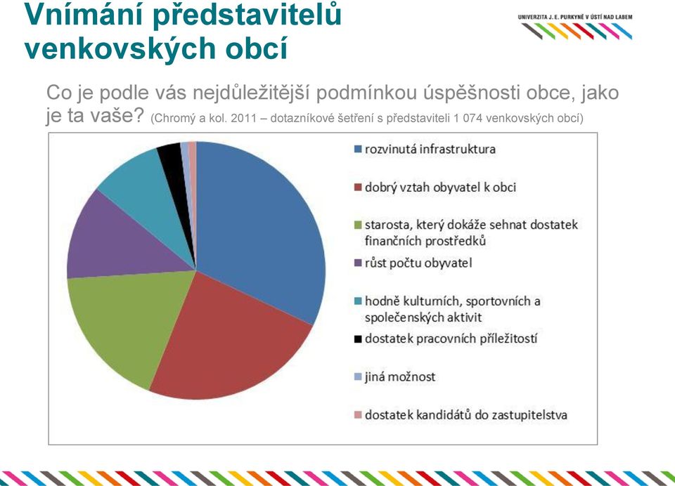 obce, jako je ta vaše? (Chromý a kol.