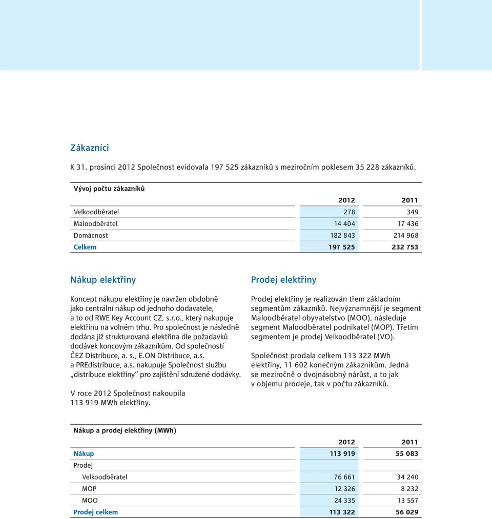 centrální nákup od jednoho dodavatele, a to od RWE Key Account CZ, s.r.o., který nakupuje elektřinu na volném trhu.