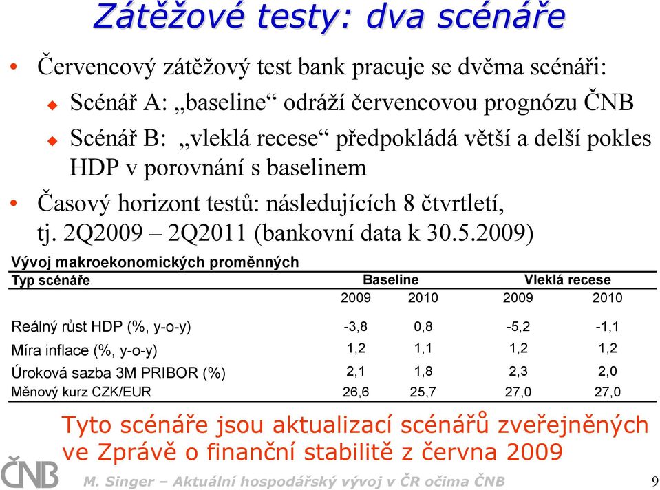 2009) Vývoj makroekonomických proměnných Typ scénáře Baseline Vleklá recese 2009 2010 2009 2010 Reálný růst HDP (%, y-o-y) -3,8 0,8-5,2-1,1 Míra inflace (%, y-o-y) 1,2 1,1 1,2 1,2