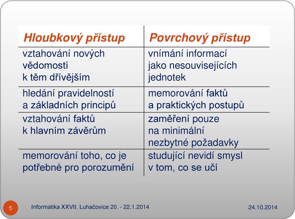 porozumění Povrchový přístup vnímání informací jako nesouvisejících jednotek memorování faktů a