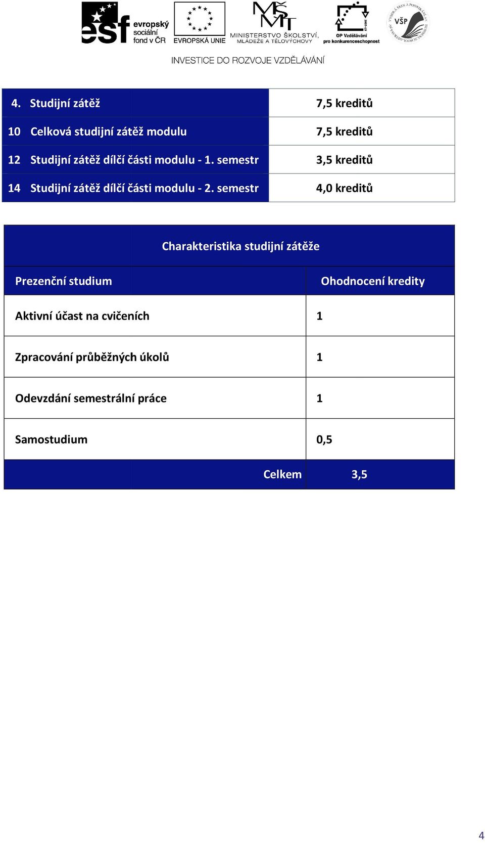 semestr 9 7,5 kreditů 11 7,5 kreditů 13 3,5 kreditů 15 4,0 kreditů Charakteristika studijní