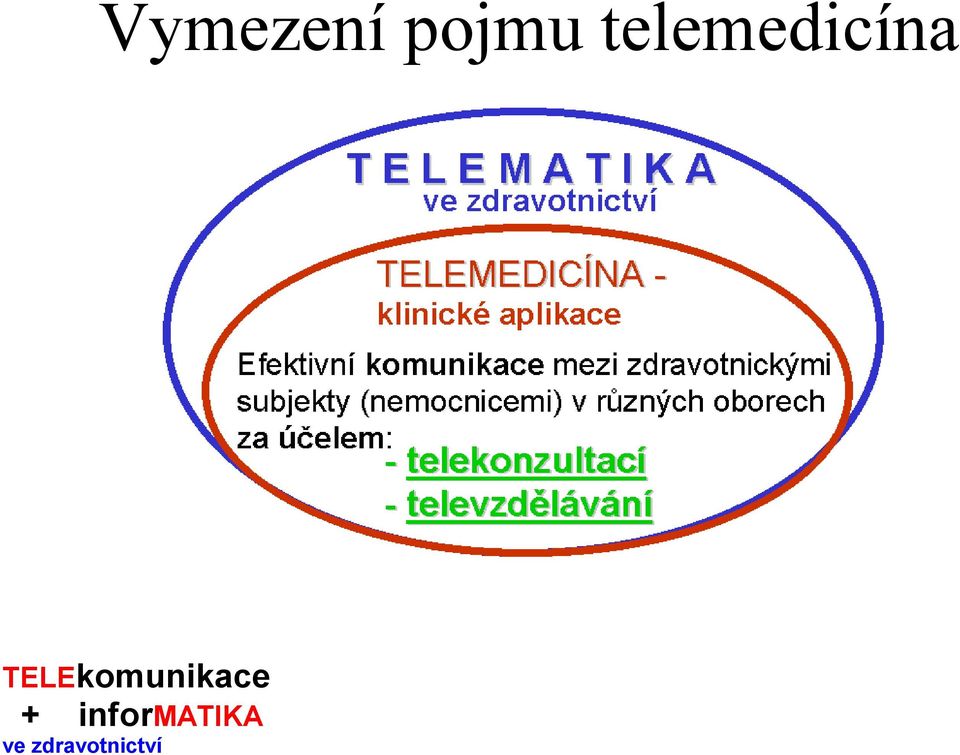 TELEkomunikace +