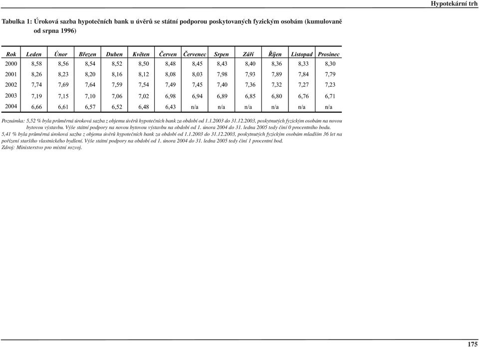 24,,1,57,52,48,4 n/a n/a n/a n/a n/a n/a Pozn mka: 5,52 % byla pr mïrn rokov sazba z objemu vïr hypoteënìch bank za obdobì od 1.1.2 do 1..2, poskytnut ch fyzick m osob m na novou bytovou v stavbu.