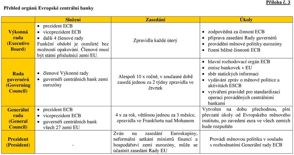 osmileté bez možnosti opakování. Členové musí být státní příslušníci zemí EU.