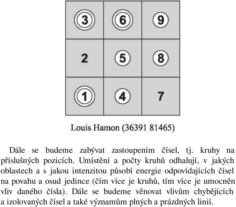 odpovídajících čísel na povahu a osud jedince (čím více je kruhů, tím více je umocněn vliv