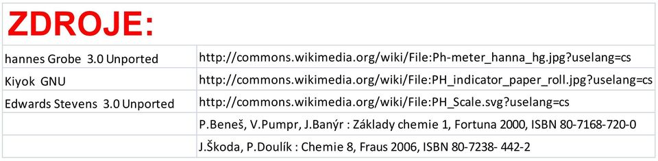 org/wiki/file:ph_indicator_paper_roll.jpg?uselang=cs http://commons.wikimedia.org/wiki/file:ph_scale.svg?