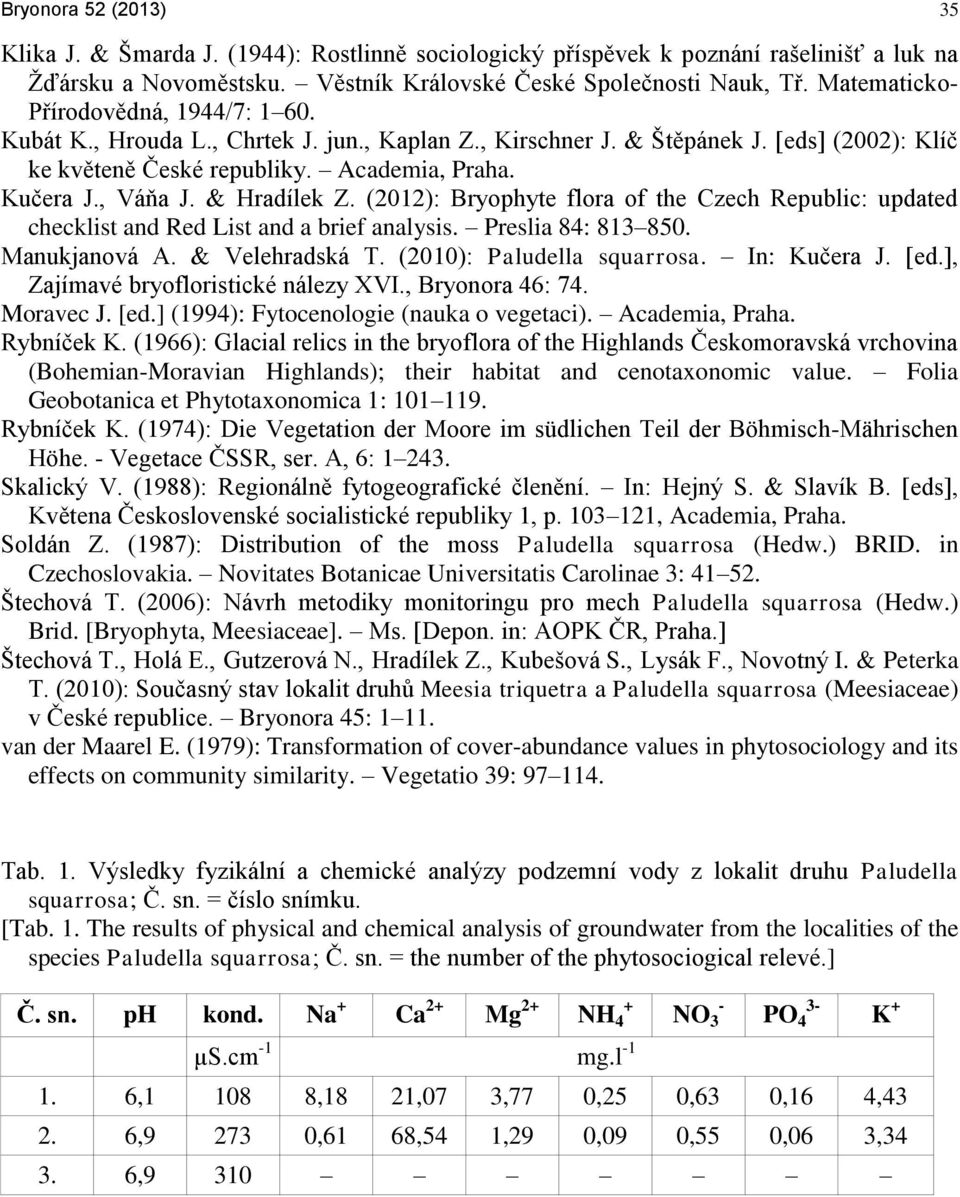 & Hradílek Z. (2012): Bryophyte flora of the Czech Republic: updated checklist and Red List and a brief analysis. Preslia 84: 813 850. Manukjanová A. & Velehradská T. (2010): Paludella squarrosa.