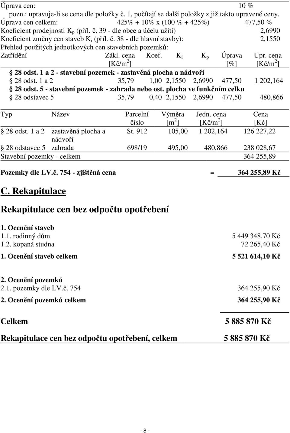 cena [Kč/m 2 ] Koef. K i K p Úprava [%] Upr. cena [Kč/m 2 ] 28 odst. 1 a 2 - stavební pozemek - zastavěná plocha a nádvoří 28 odst. 1 a 2 35,79 1,00 2,1550 2,6990 477,50 1 202,164 28 odst.