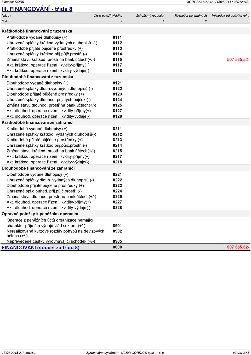 účtech(+/-) 8115 507 585,52- Akt. krátkod. operace řízení likvidity-příjmy(+) 8117 Akt. krátkod. operace řízení likvidity-výdaje(-) 8118 Dlouhodobé financování z tuzemska Dlouhodobé vydané dluhopisy (+) 8121 Uhrazené splátky dlouh.