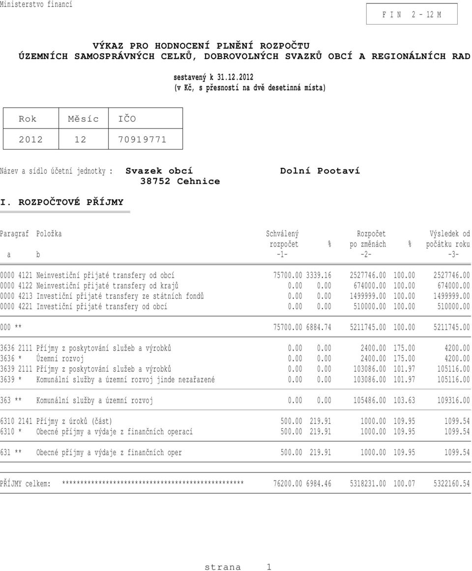 00 2527746.00 0000 4122 Neinvestiční přijaté transfery od krajů 0.00 0.00 674000.00 100.00 674000.00 0000 4213 Investiční přijaté transfery ze státních fondů 0.00 0.00 1499999.