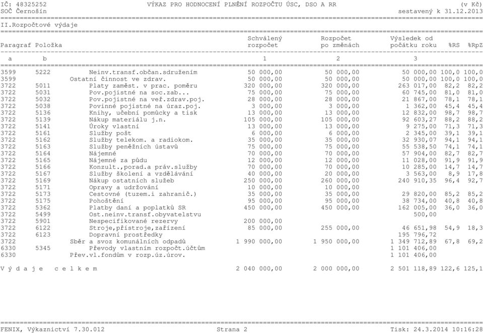 poměru 320 000,00 320 000,00 263 017,00 82,2 82,2 3722 5031 Pov.pojistné na soc.zab... 75 000,00 75 000,00 60 745,00 81,0 81,0 3722 5032 Pov.pojistné na veř.zdrav.poj. 28 000,00 28 000,00 21 867,00 78,1 78,1 3722 5038 Povinné pojistné na úraz.