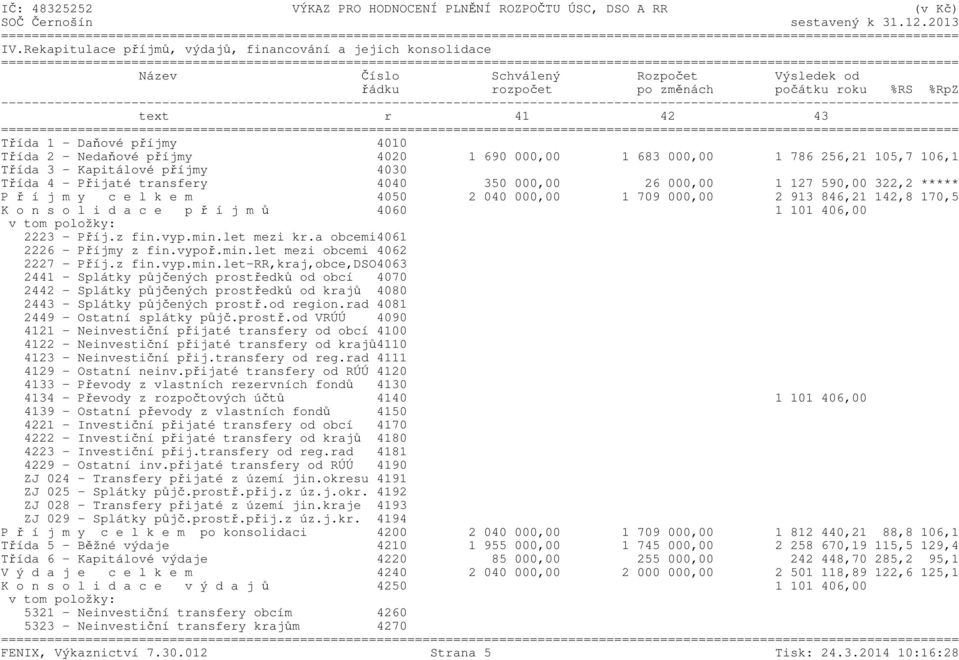P ř í j m y c e l k e m 4050 2 040 000,00 1 709 000,00 2 913 846,21 142,8 170,5 K o n s o l i d a c e p ř í j m ů 4060 1 101 406,00 2223 - Příj.z fin.vyp.min.let mezi kr.