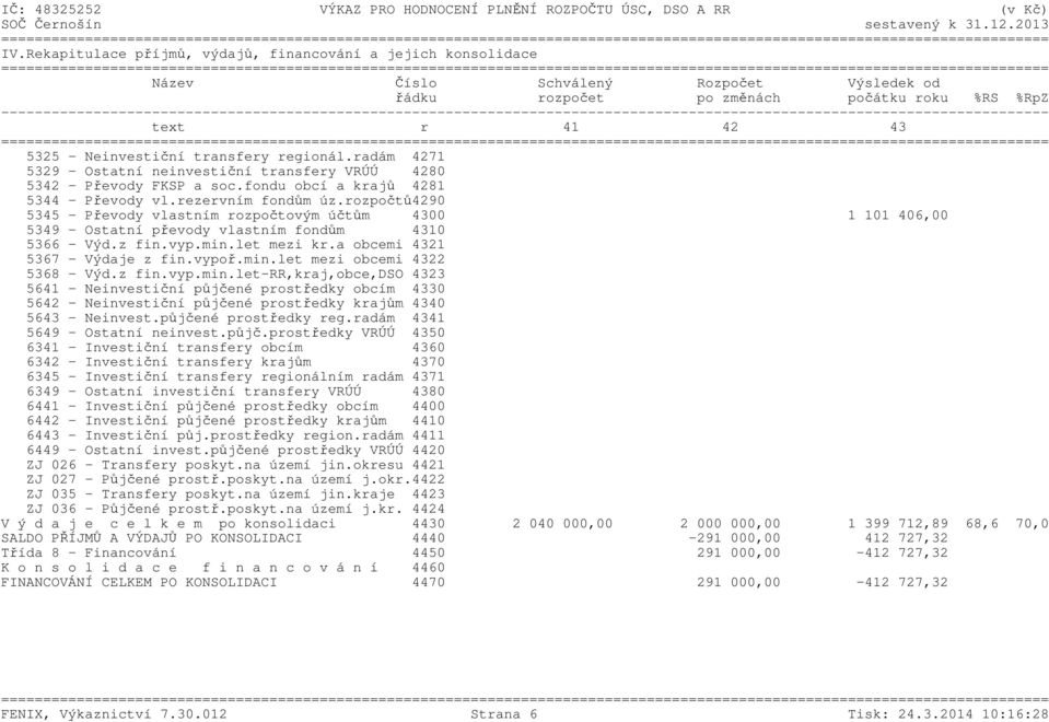 rozpočtů4290 5345 - Převody vlastním rozpočtovým účtům 4300 1 101 406,00 5349 - Ostatní převody vlastním fondům 4310 5366 - Výd.z fin.vyp.min.let mezi kr.a obcemi 4321 5367 - Výdaje z fin.vypoř.min.let mezi obcemi 4322 5368 - Výd.